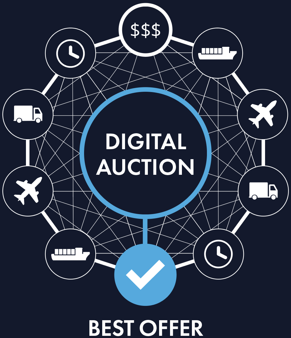Digital auction network illustrating how VentureSource compares bids from trusted logistics providers to secure competitive transportation pricing, improve supply chain performance, and optimize global freight management.