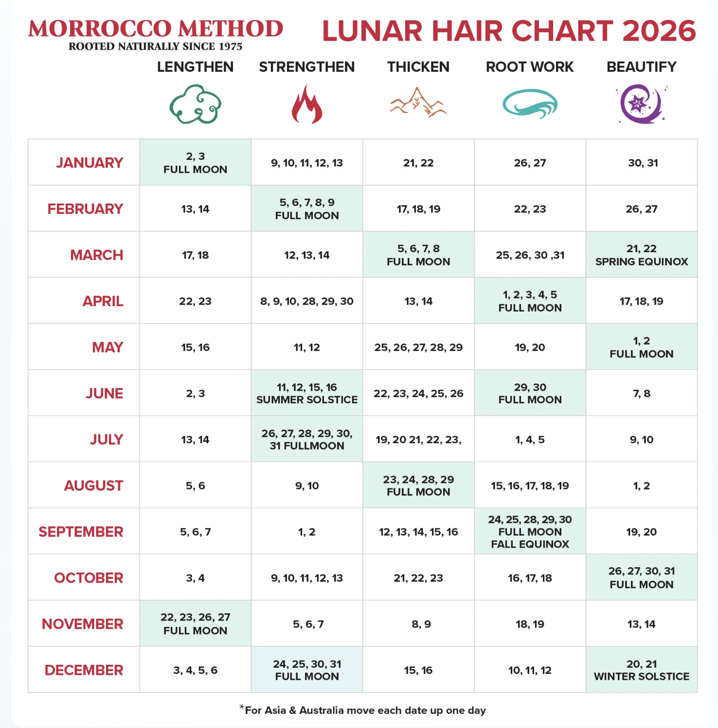 Image showing dates of full moons for 2026 for hair cutting goals