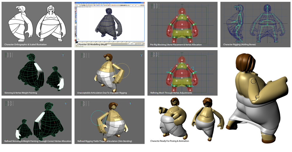 Rigging 3D Characters — Varad Arya