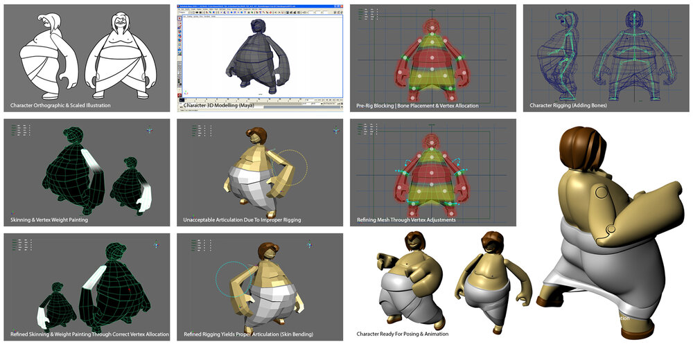 Rigging 3D Characters — Varad Arya Rigging 3D Characters — Varad Arya