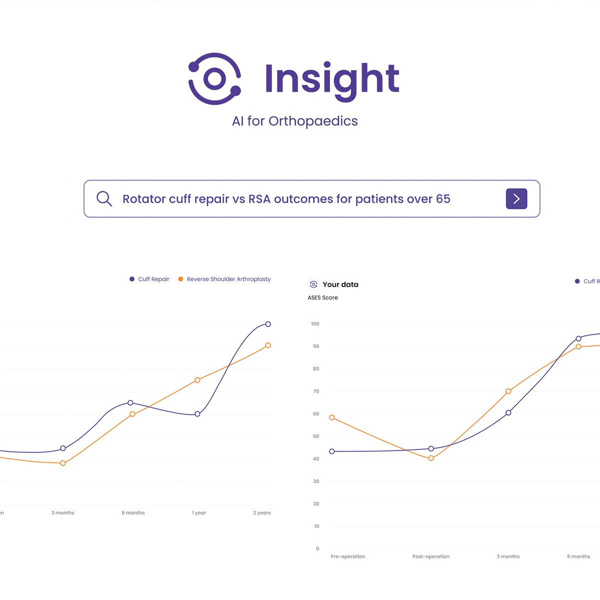 Empowering Healthcare Organizations: Driving Innovation in Clinical Trials, Registries and Post-Market Surveillance