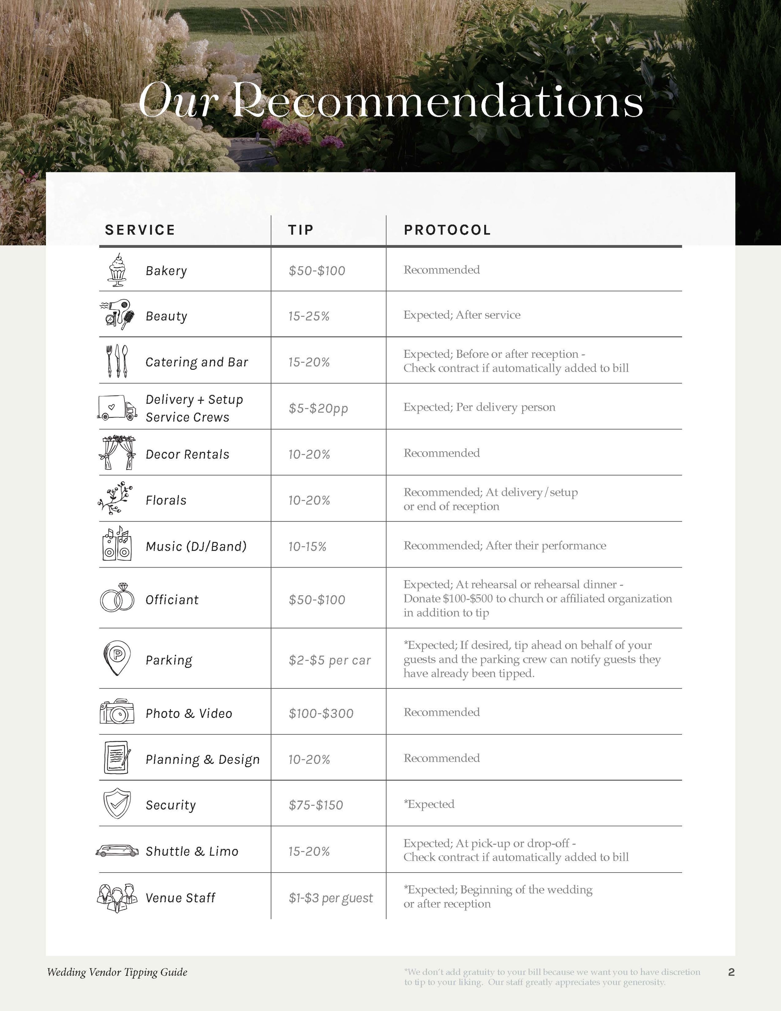 Legacy Hill Farm Tipping Guide