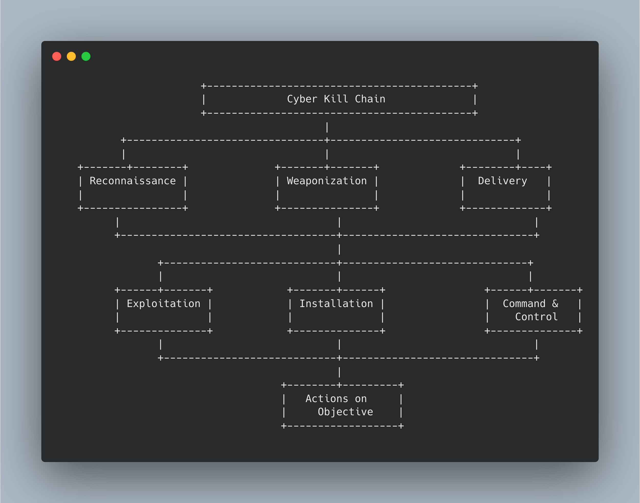 Topic 1: Attack Structure — HEALTHYBYTE