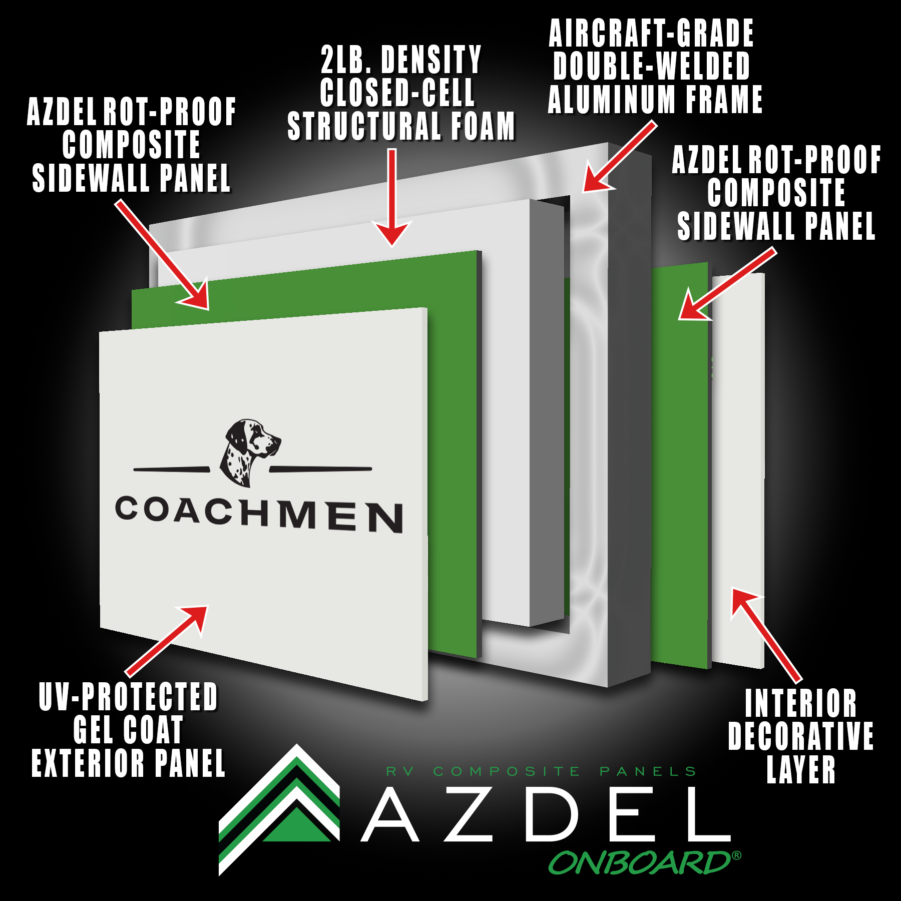 Azdel Rigido 2026 Azdel 6X™ (Six X™) Sidewall Panels — Coachmen 5th Wheels Sales ...