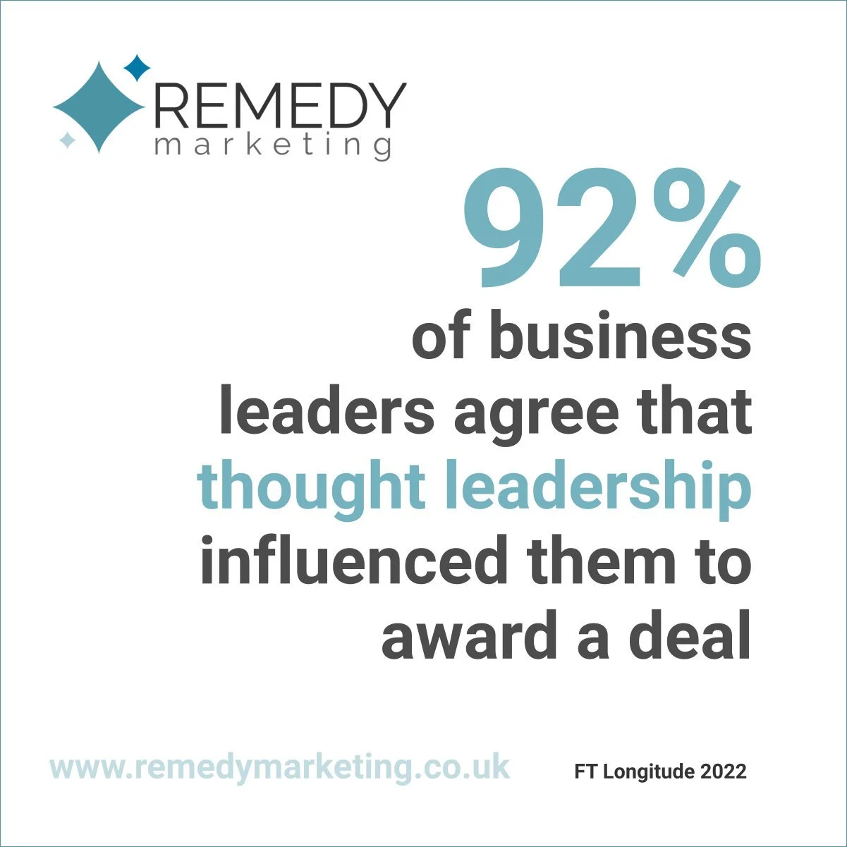 Thought leadership - influencing leaders statistic