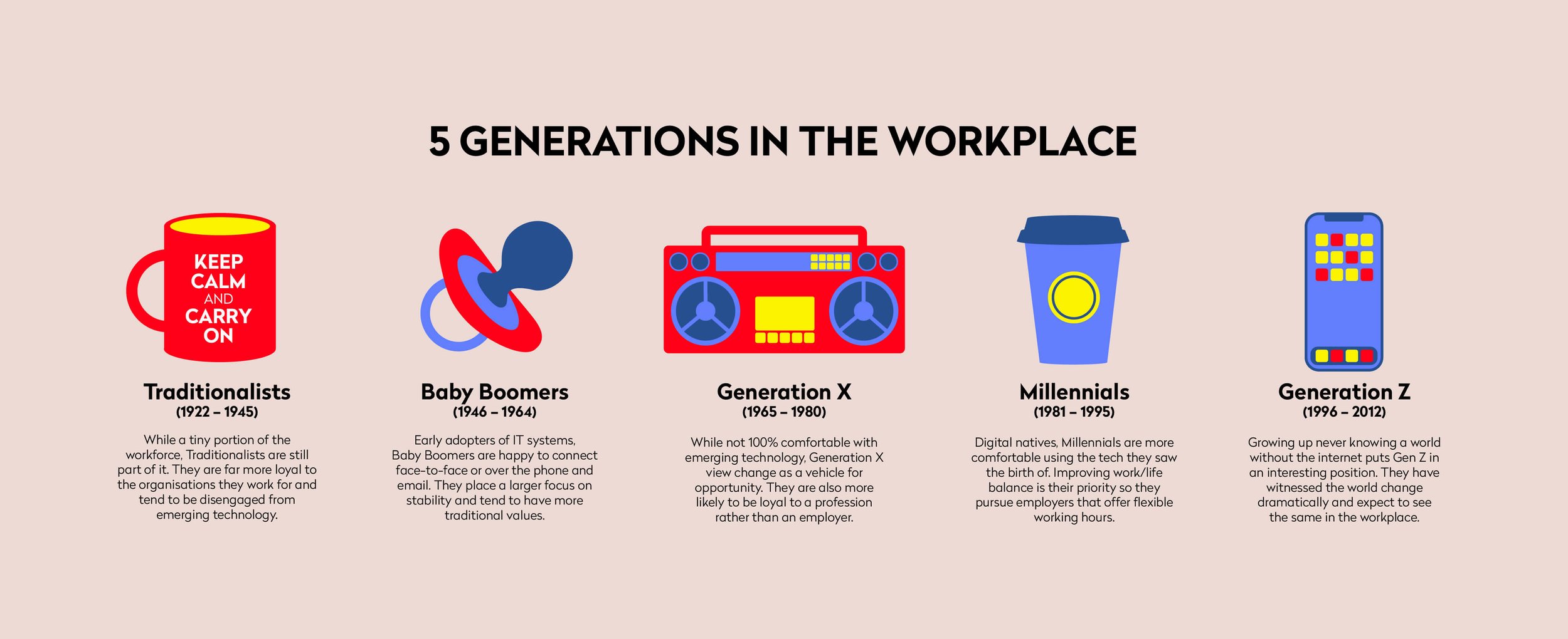 6 Managing Generations in the Workplace — Michael