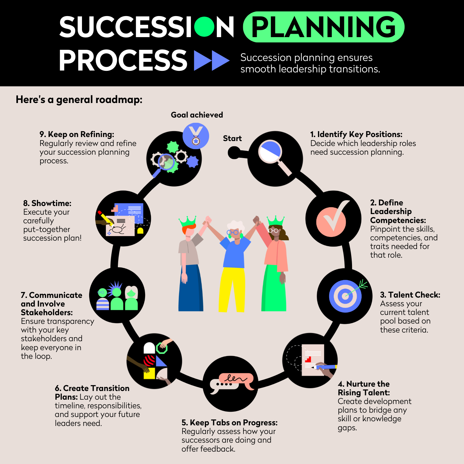 What Is Succession Planning What Is Succession Planning