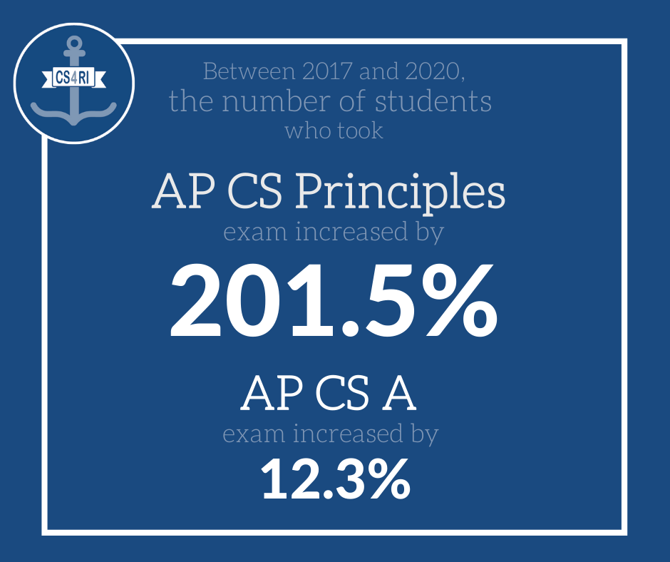 AP CS Principles Data