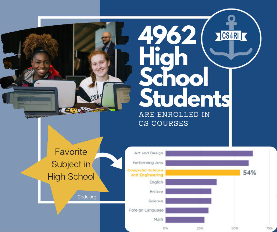 High School Student Enrollment Data