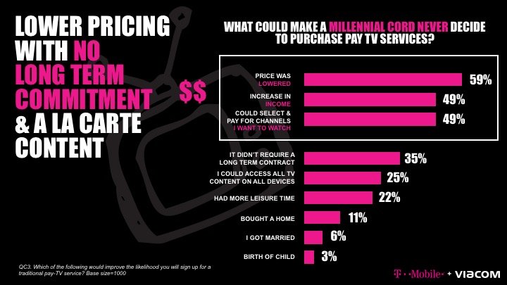 2022_DECKS_TMOBILE_LOWERPRICING.jpeg