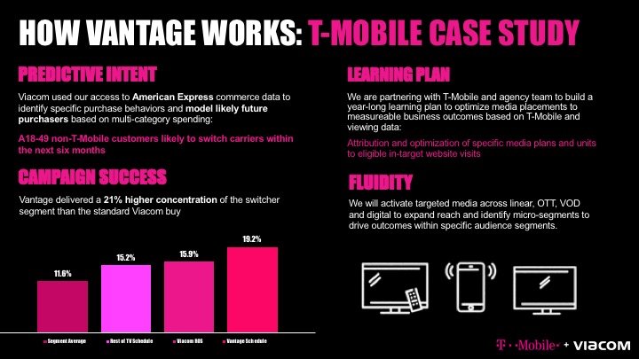 2022_DECKS_TMOBILE_CASESTUDY.jpeg