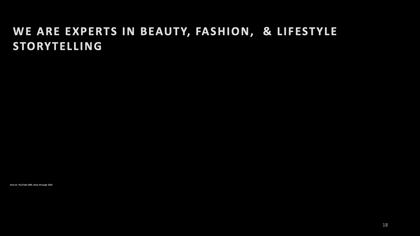 2022_DECKS_LOREAL_STATS_2.gif