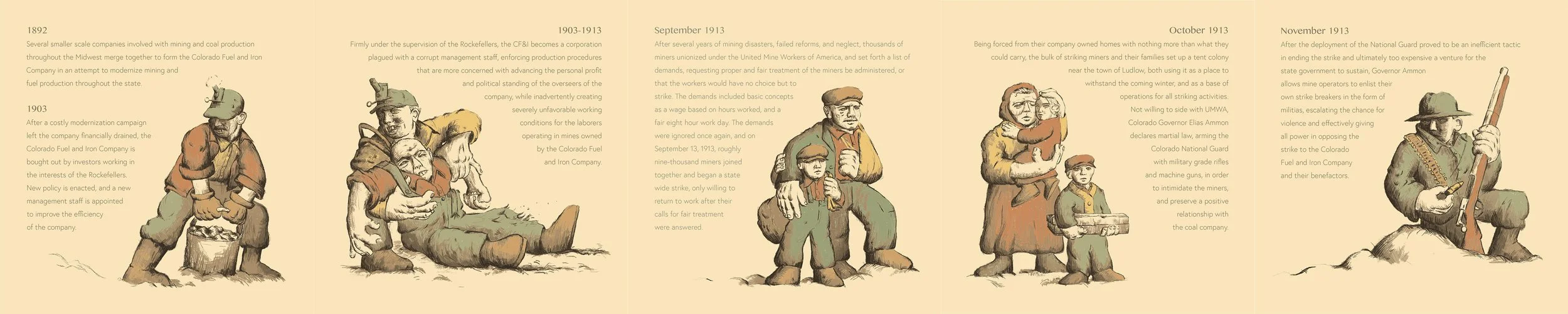 The Colorado Coalfield Wars