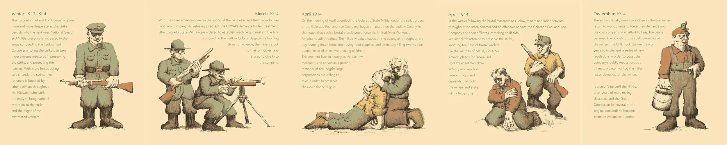 Ludlow Tent Colony Massacre and Aftermath