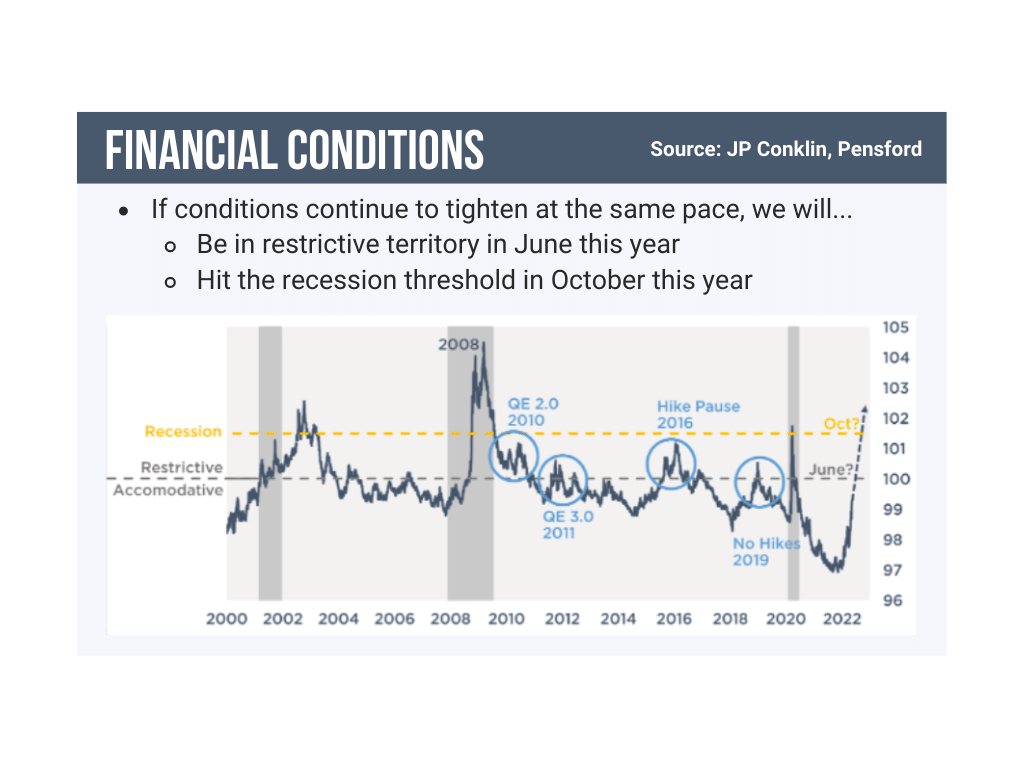 JP Conklin Financial Conditions
