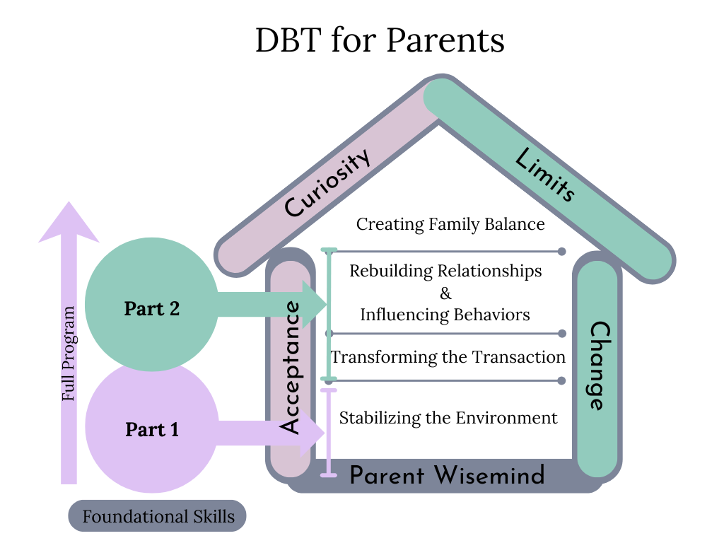 Program | Empower Your Parenting Today — The BE Center
