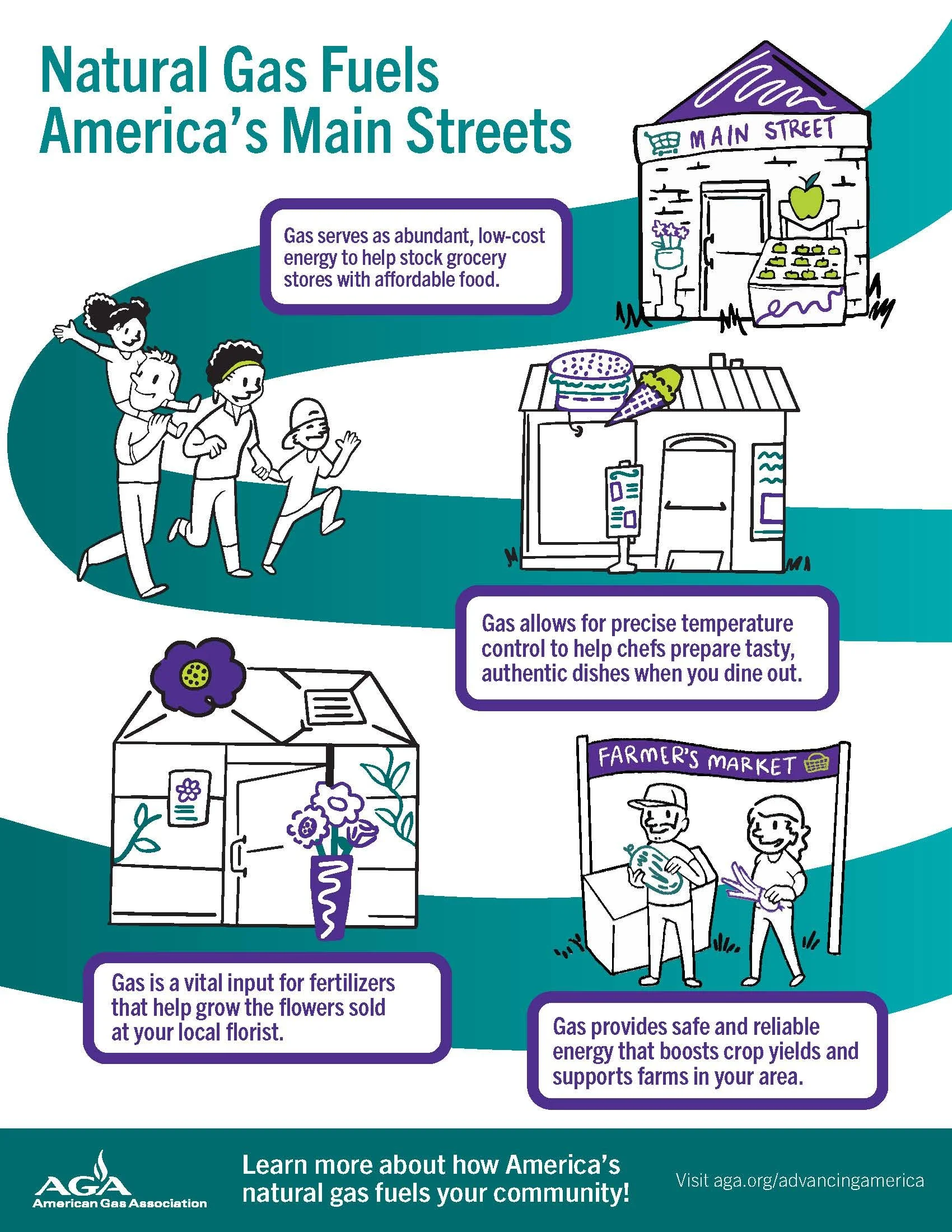 Illustrated One Pager for American Gas Association