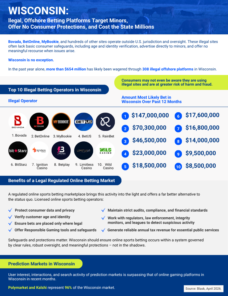One-Pager For FanDuel