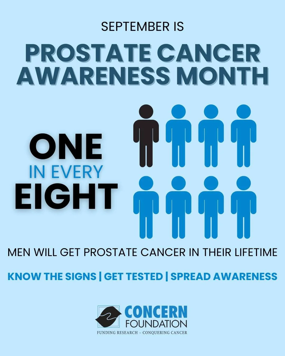 💙 September is Prostate Cancer Awareness Month, a time to raise awareness, encourage early detection, and support life-saving research.

Prostate cancer is the second most common cancer among men, but when detected early, the chances of successful t