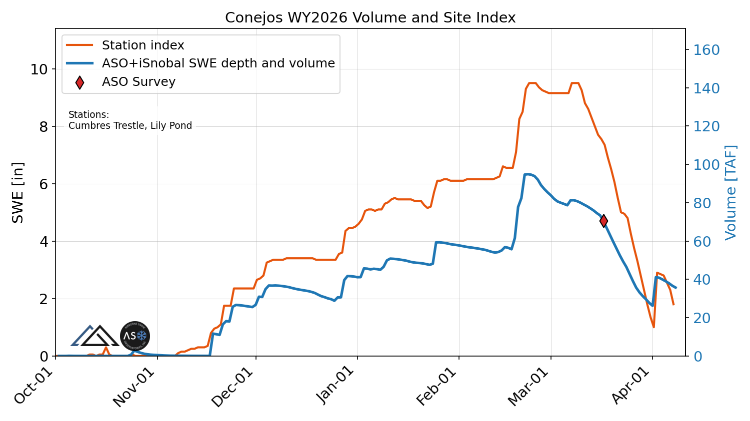 conejos_wy2026_volume_v_site_index.png