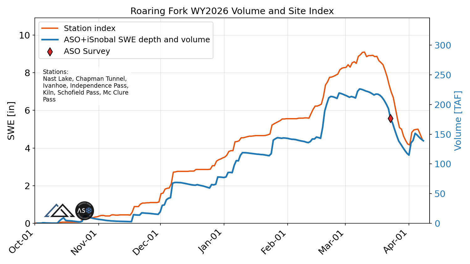 roaring_fork_wy2026_volume_v_site_index.png