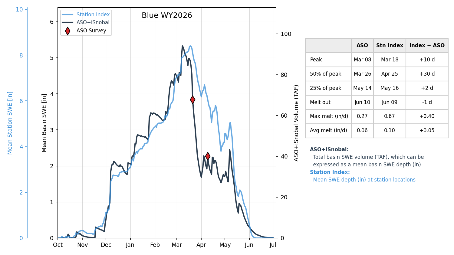 blue_wy2026-07-01_index.png
