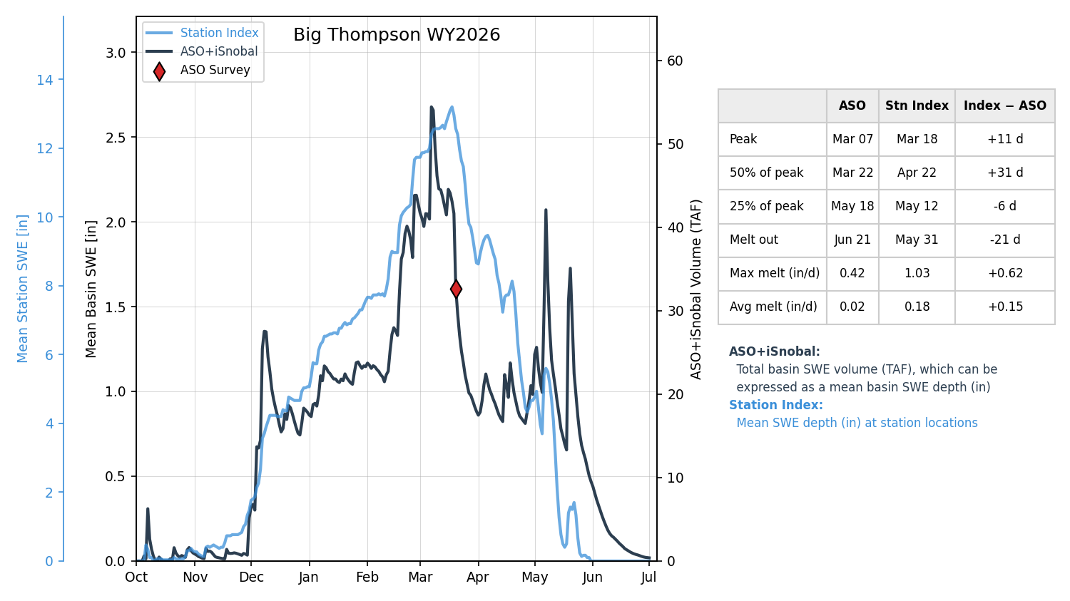 big_thompson_wy2026-07-01_index.png