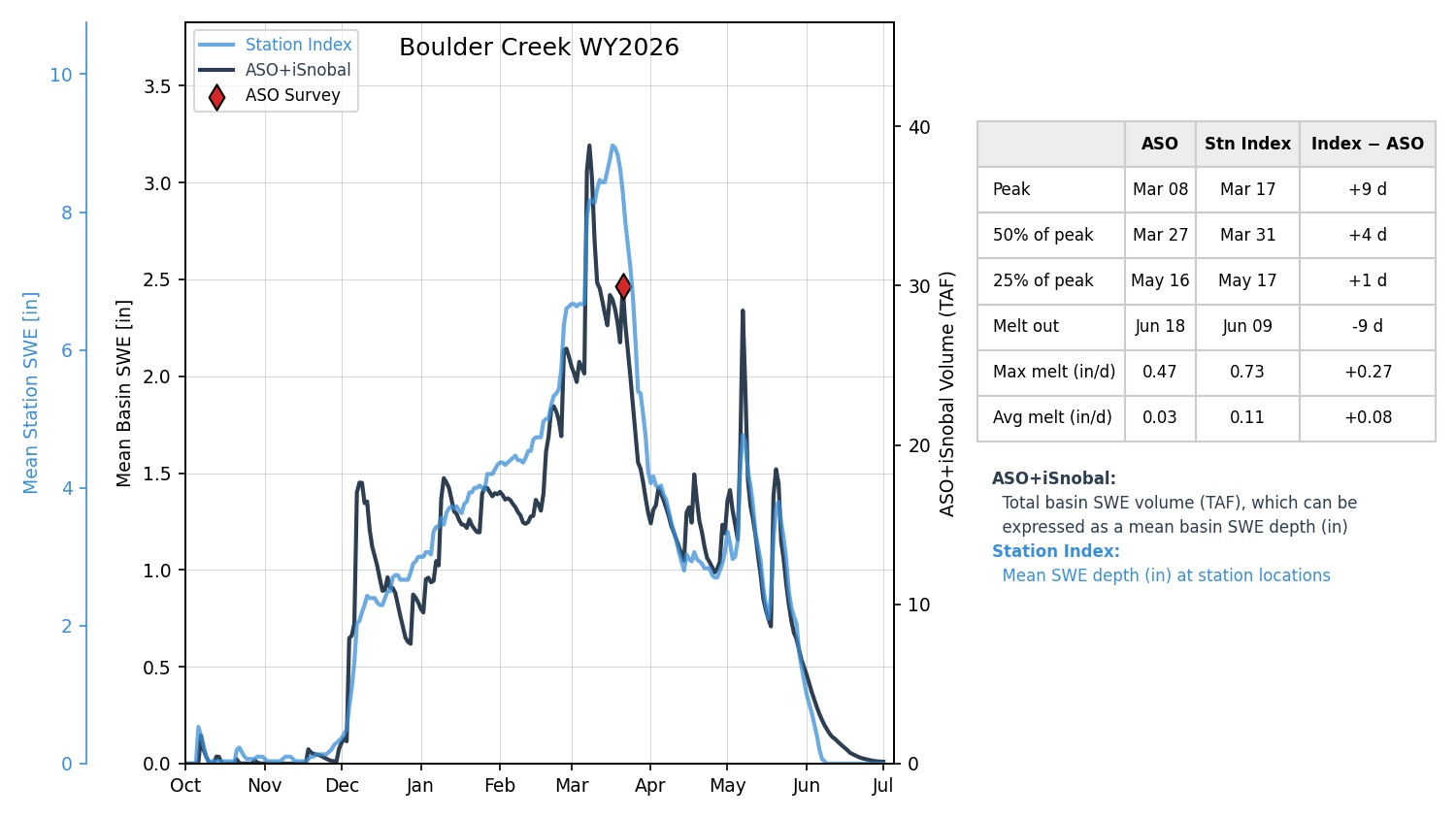 boulder_creek_wy2026-07-01_index.png