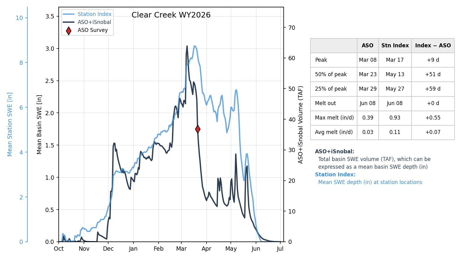 clear_creek_wy2026-07-01_index.png