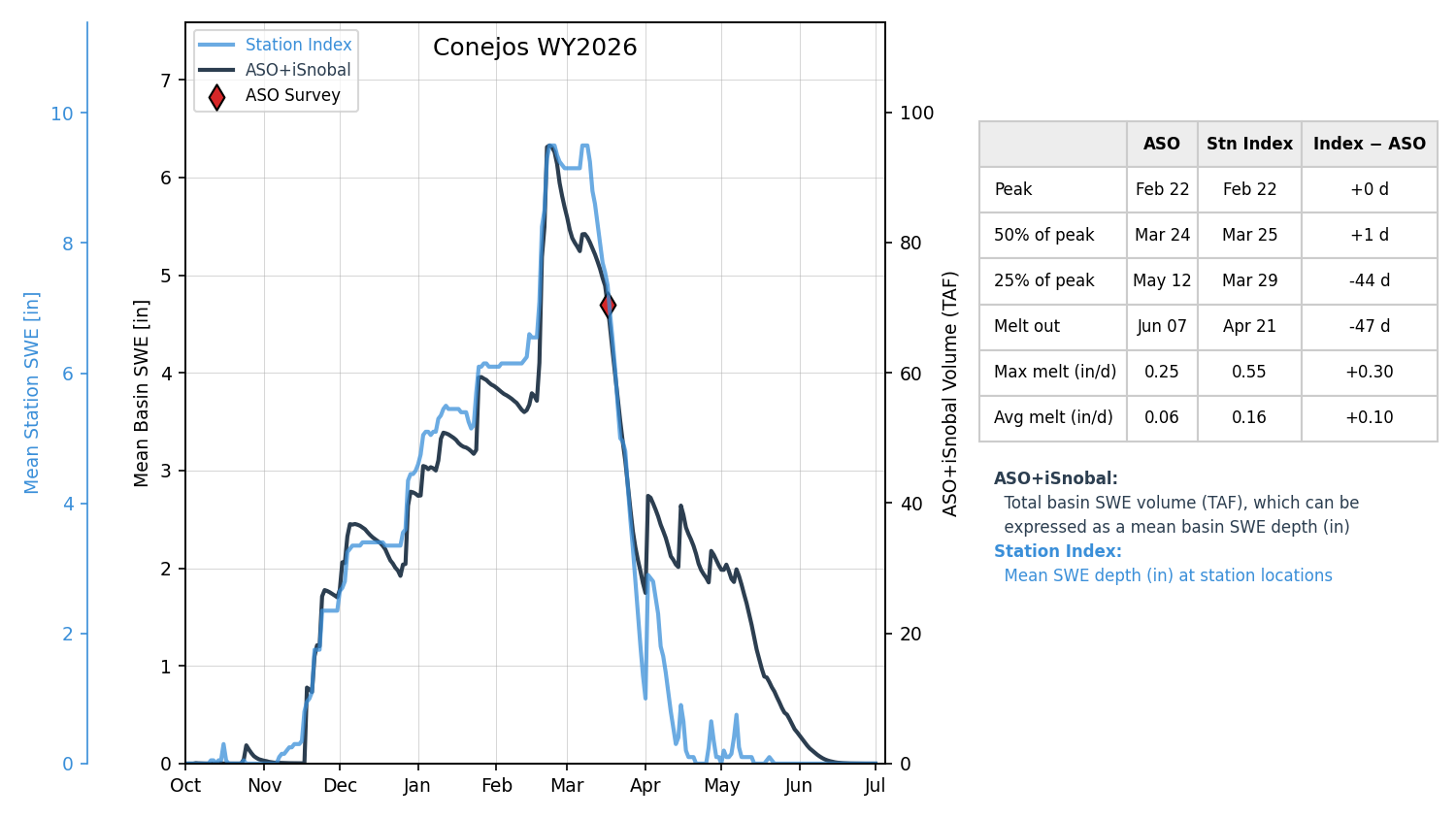 conejos_wy2026-07-01_index.png