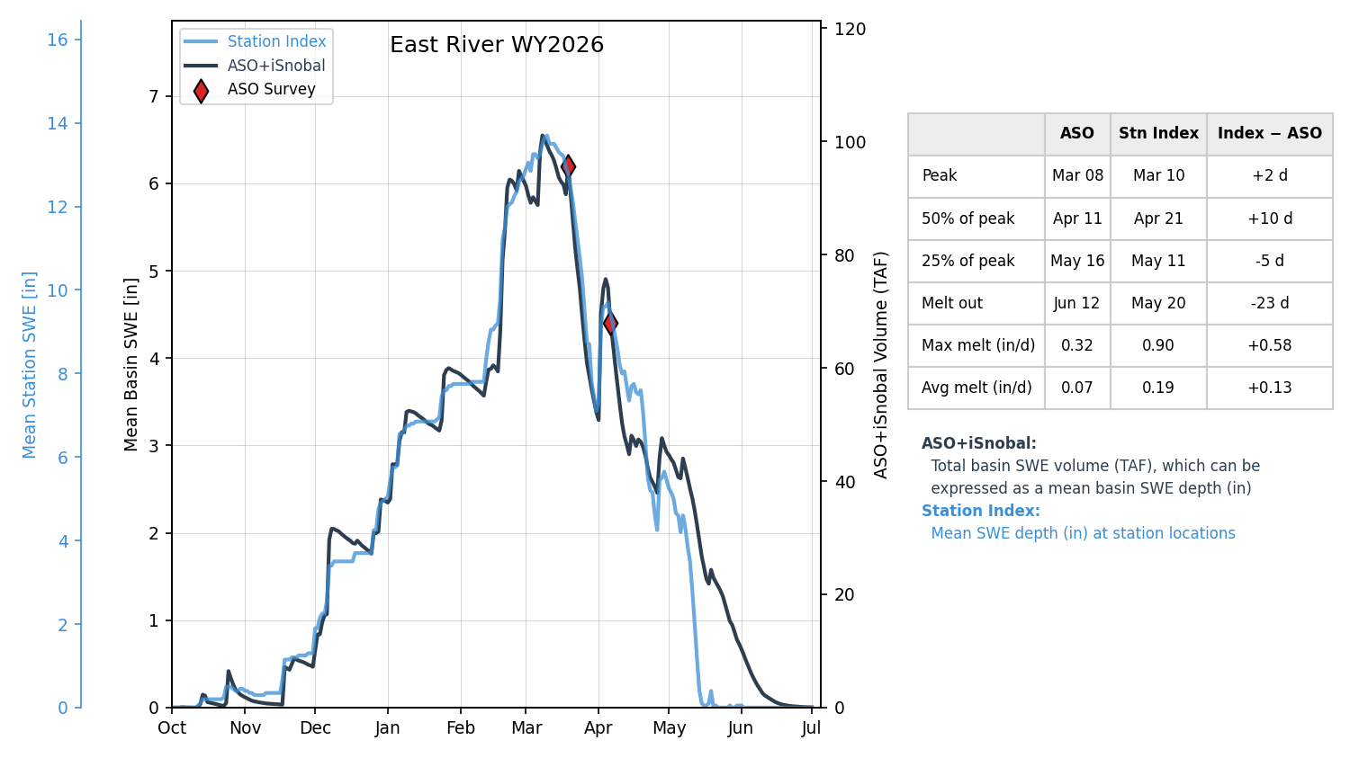 gunnison_east_wy2026-07-01_index.png