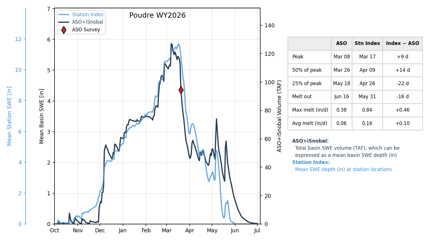 poudre_wy2026-07-01_index.png
