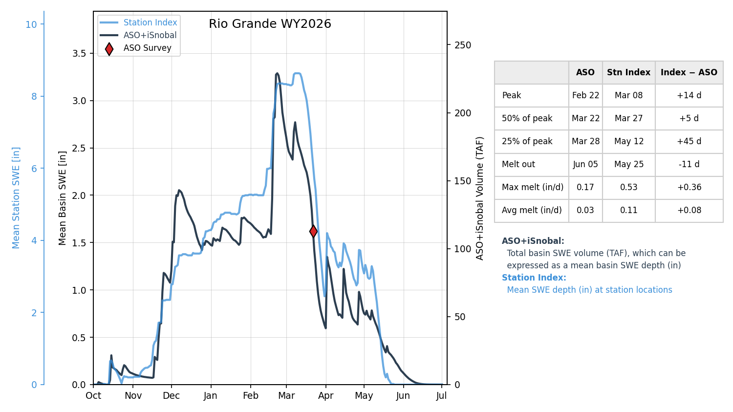 rio_grande_wy2026-07-01_index.png