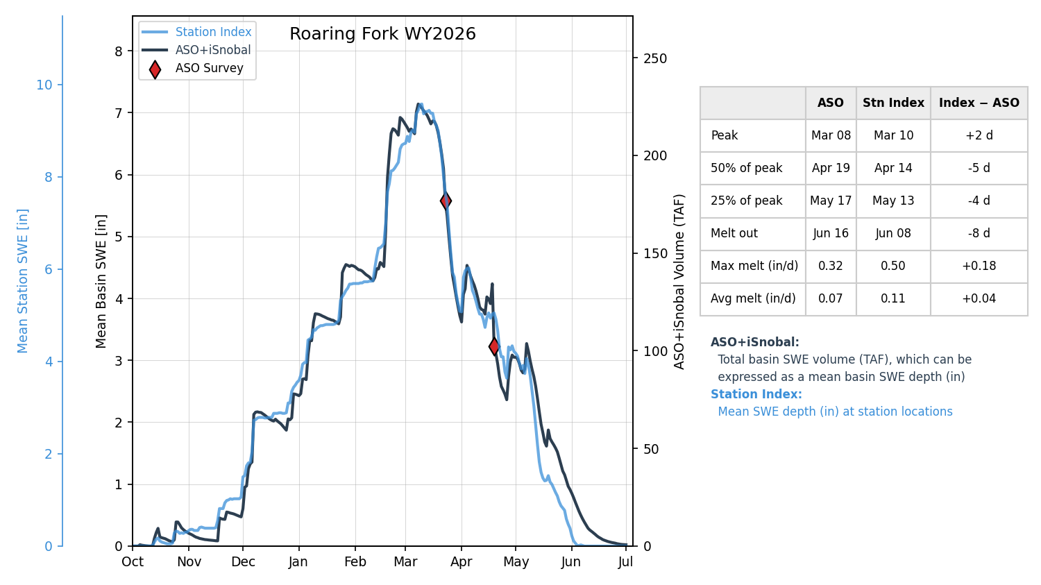 roaring_fork_wy2026-07-01_index.png
