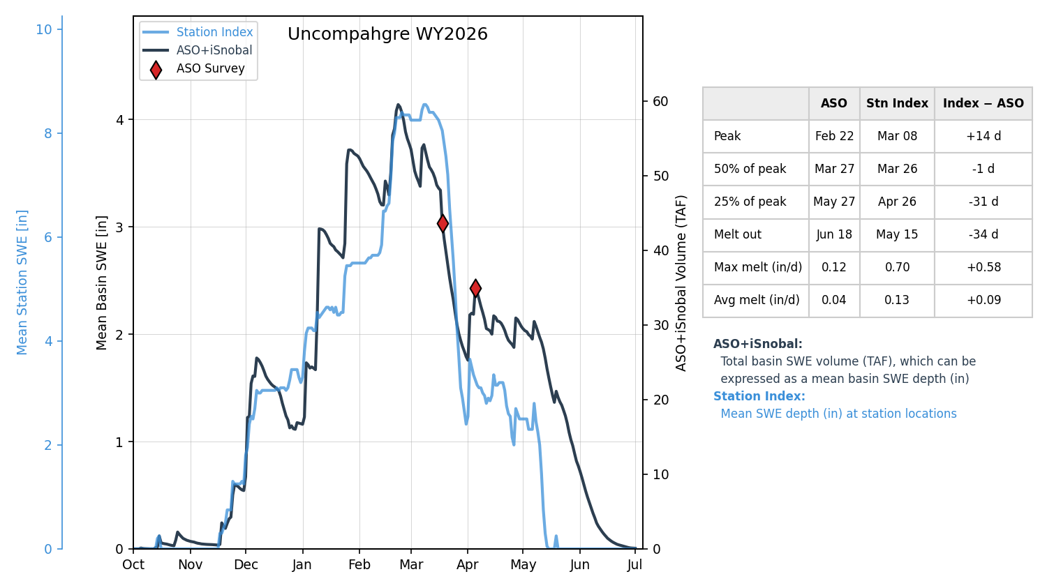 uncompahgre_wy2026-07-01_index.png