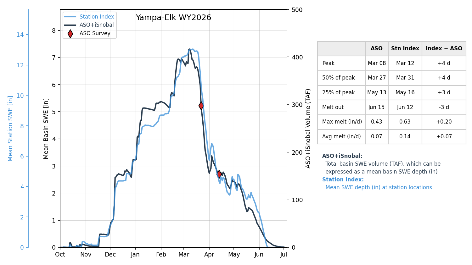 yampa_elk_wy2026-07-01_index.png
