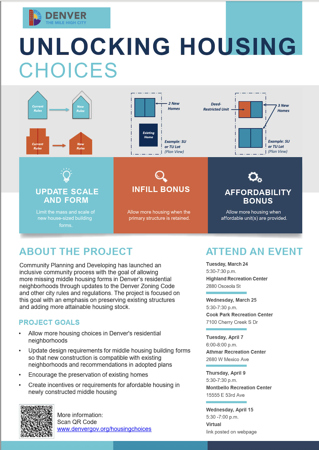 Unlocking Housing Choices Meeting 1