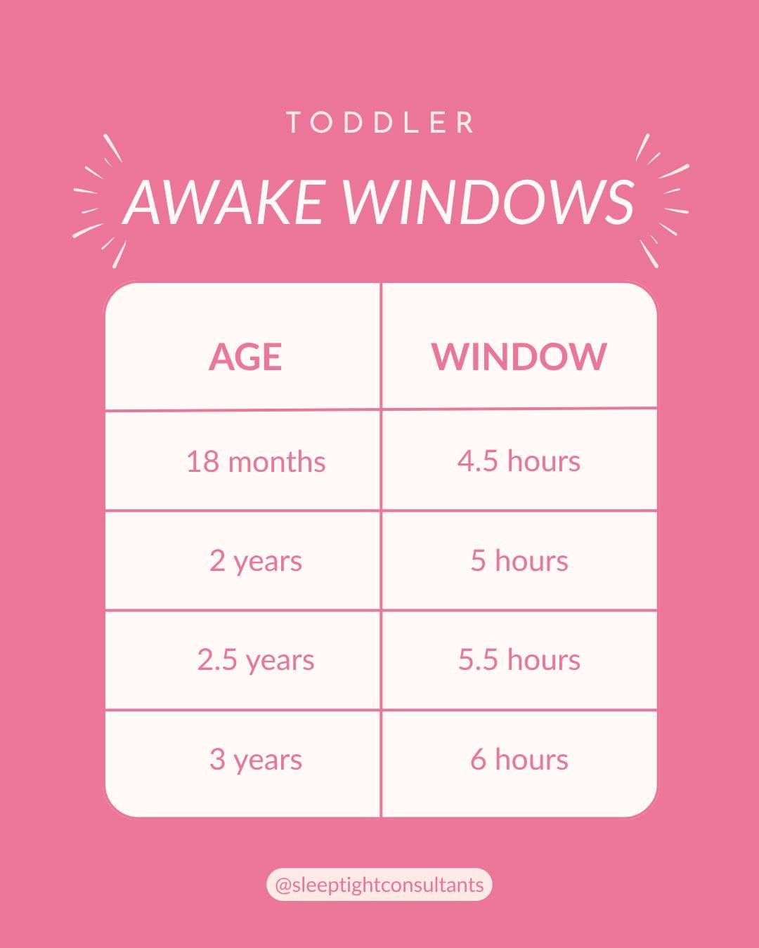 Adhering to awake windows is important. If your child is awake for too long, they'll become overtired, thus making it harder for them to fall asleep at night. 🌙

Here is a simple and handy guide outlining ideal awake windows. Make sure you save it f