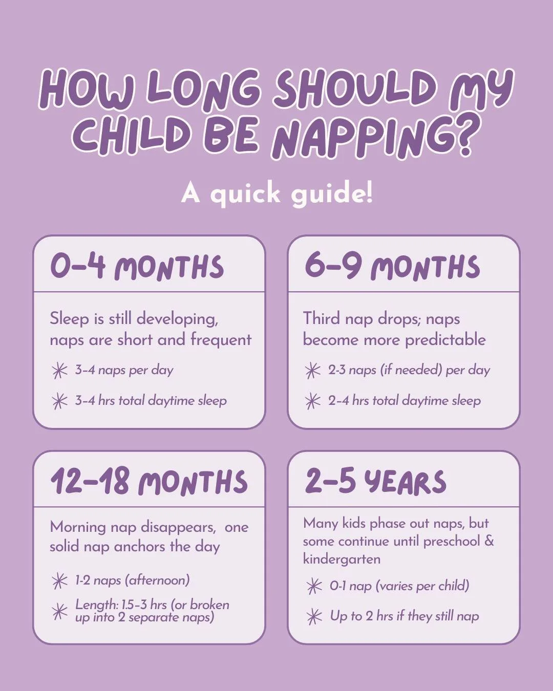 Proper napping ranges for your child can be hard to navigate, that's why we created this mini guide to help! 💤🌙

0-4 months: 3&ndash;4 naps per day, 3&ndash;4 hrs total daytime sleep
6-9 months: 2-3 naps (if needed) per day, 2&ndash;4 hrs total day