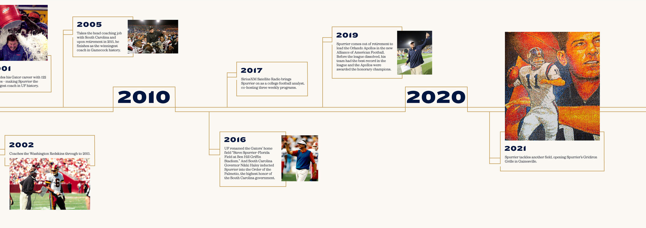 Timeline-Section-3_v1_2x.jpg