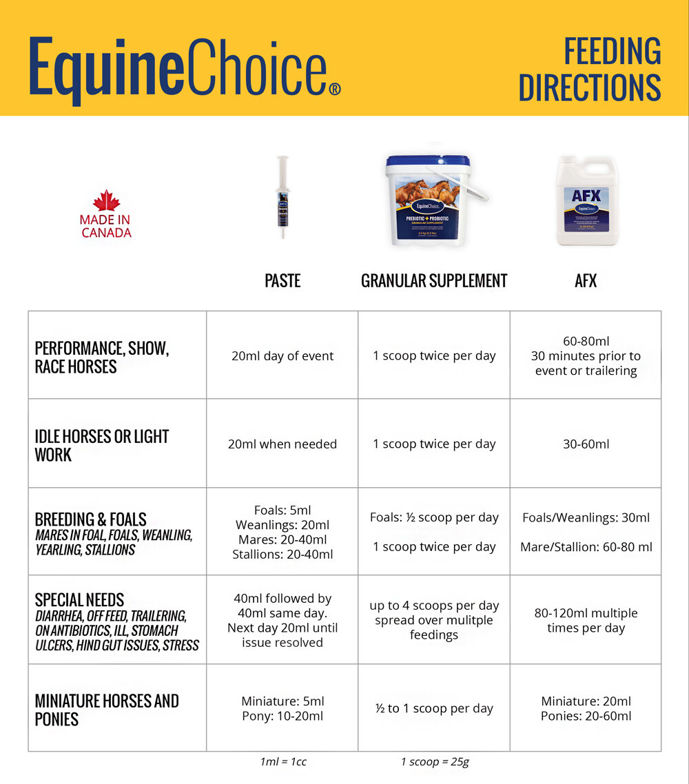 Equine Choice Prebiotic + Probiotic Powder or Paste