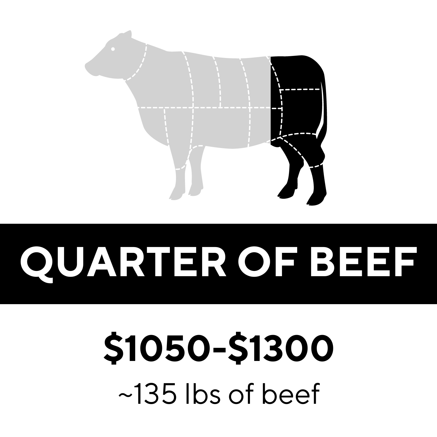 QUARTER OF BEEFDEPOSIT — High Ridge Beef