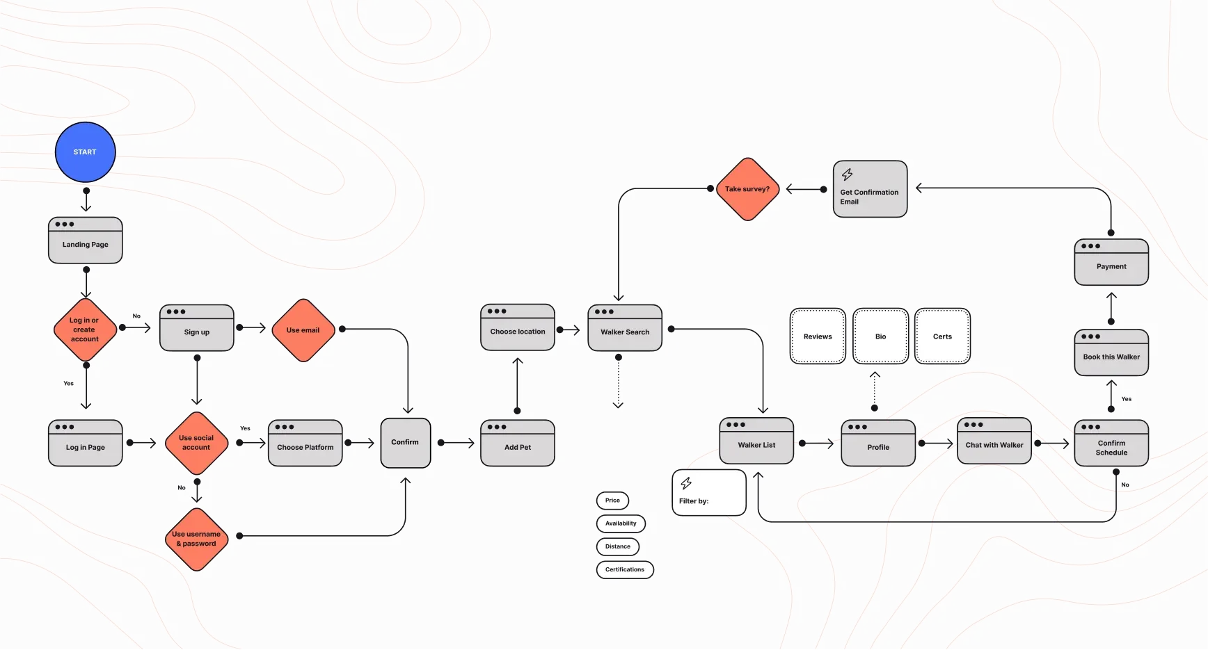 User Flow