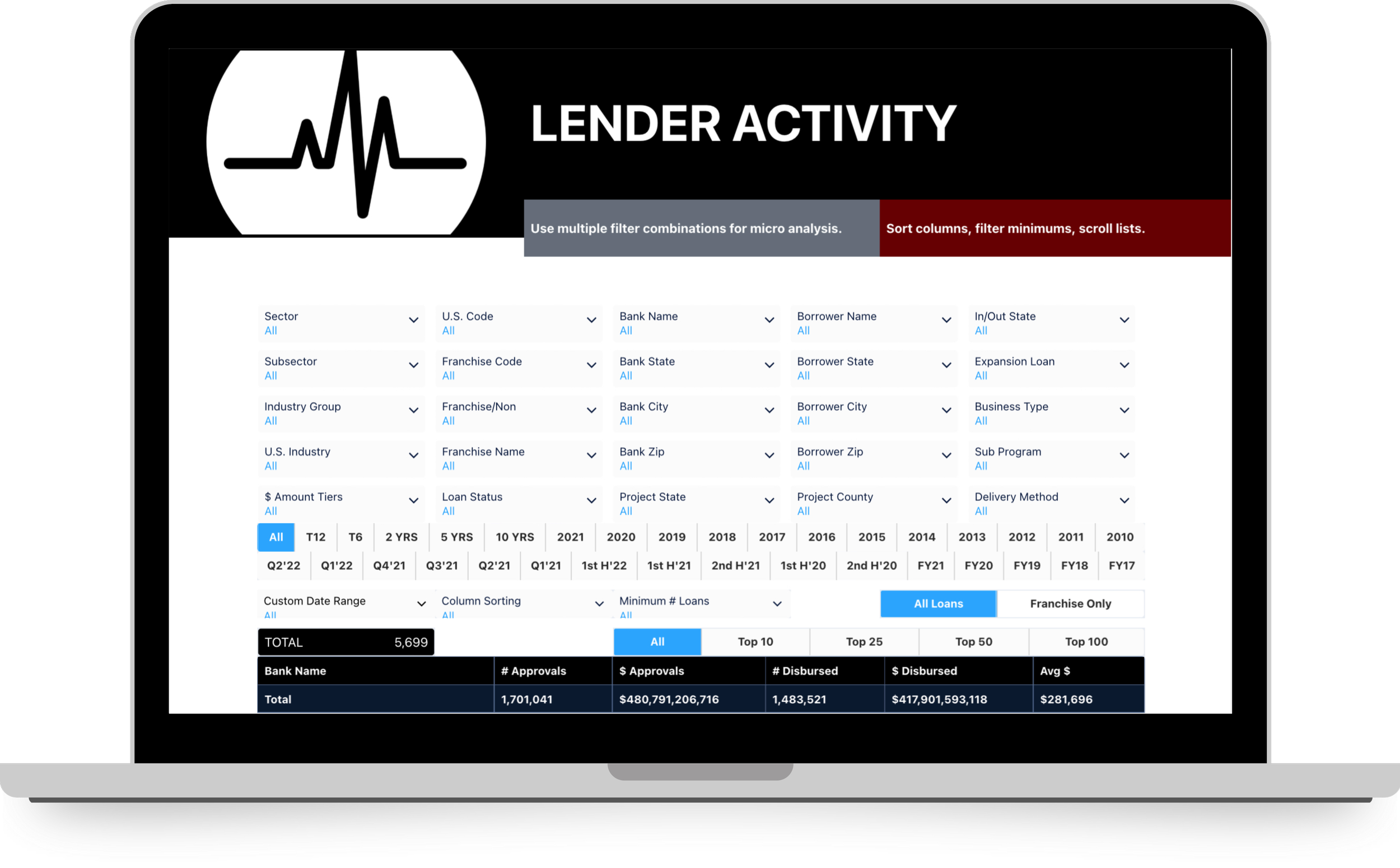 Lender Activity.png