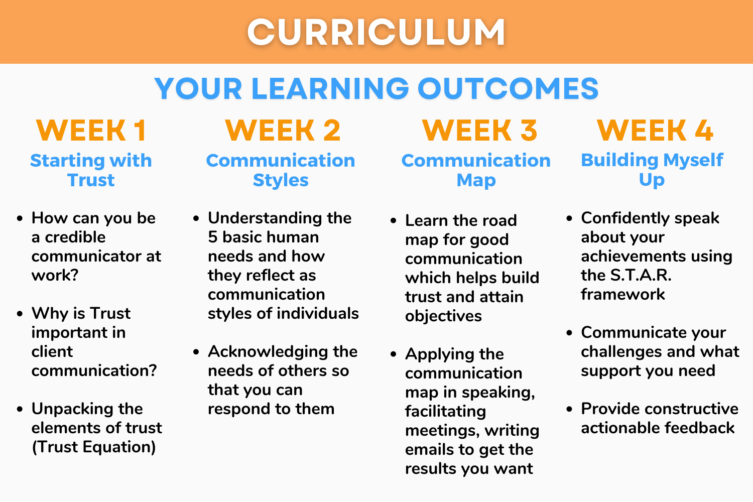 Positive Communications Course — Positive Workplaces