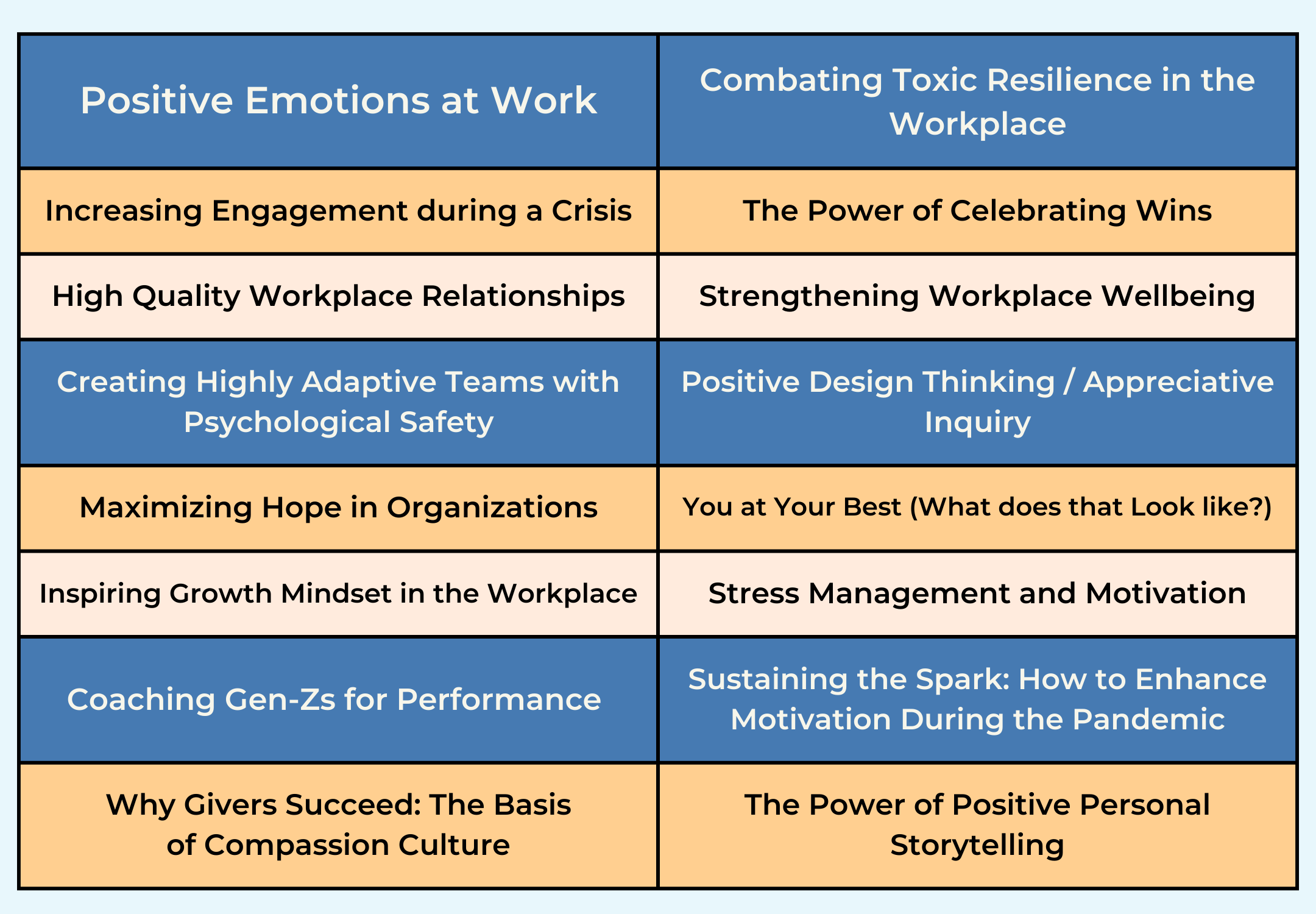 Learning Sessions and Talks — Positive Workplaces