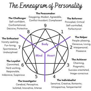 Enneagram of Personality — Alice Thompson Coaching