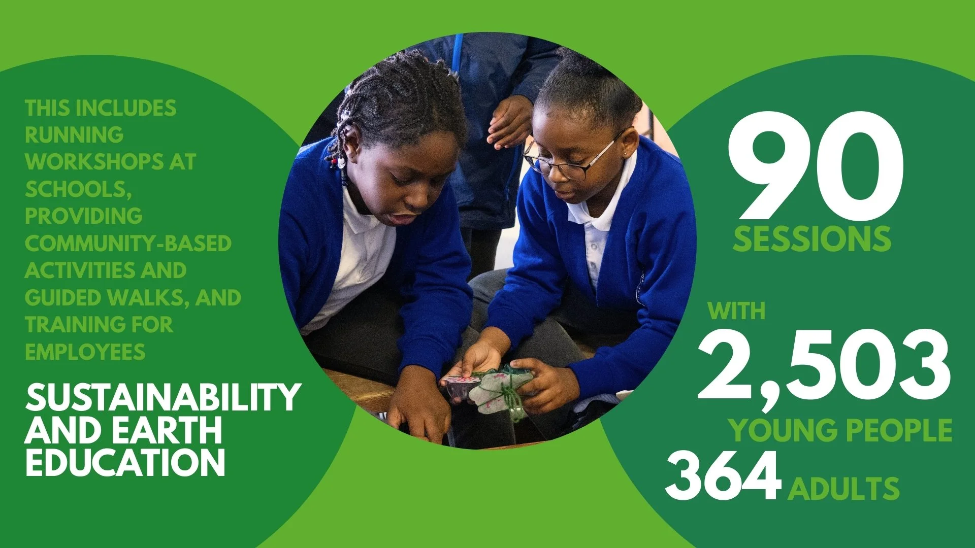 2025 ecoACTIVE Impact & Ways You Can Help.jpg