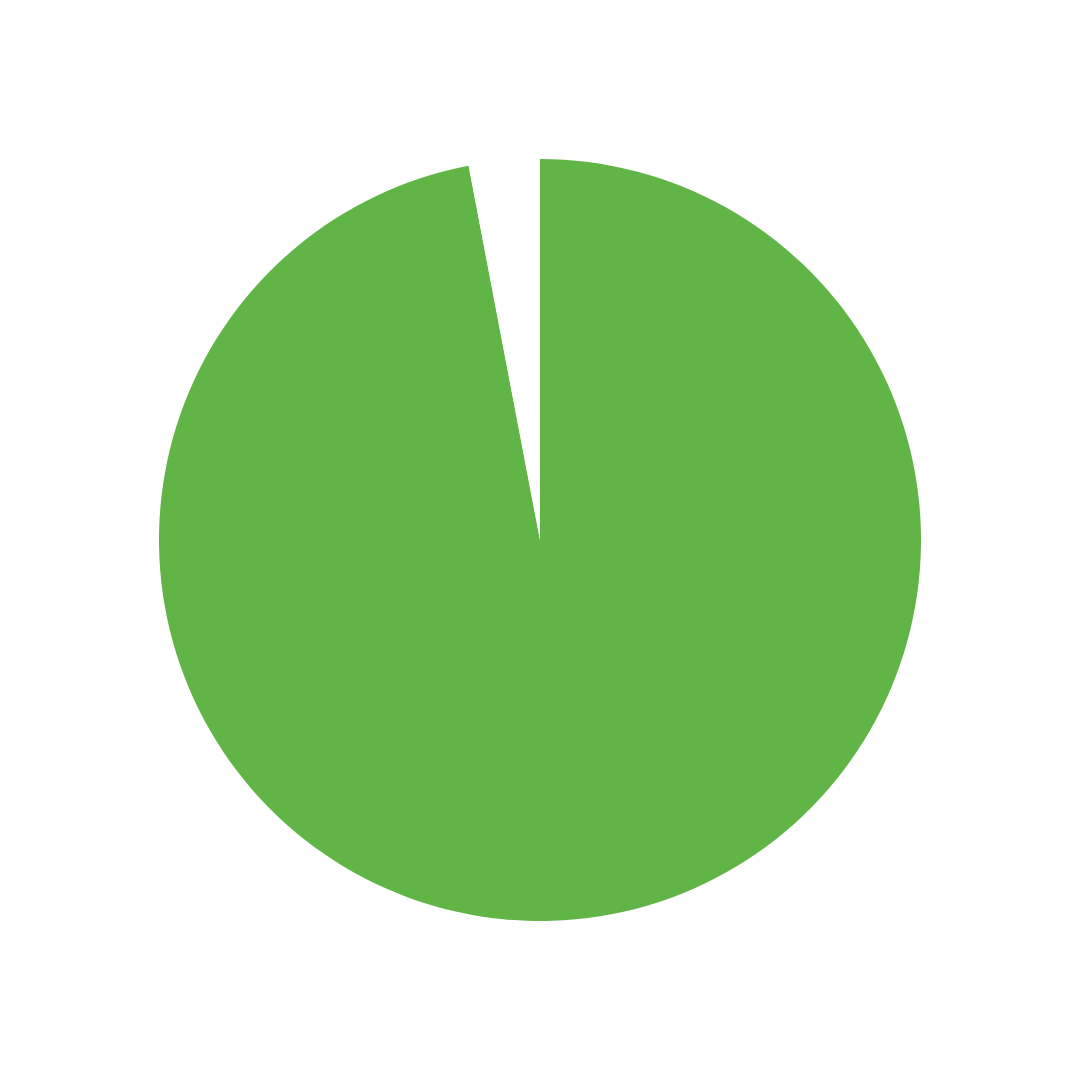 97% of wildflower meadows lost since the 1930s