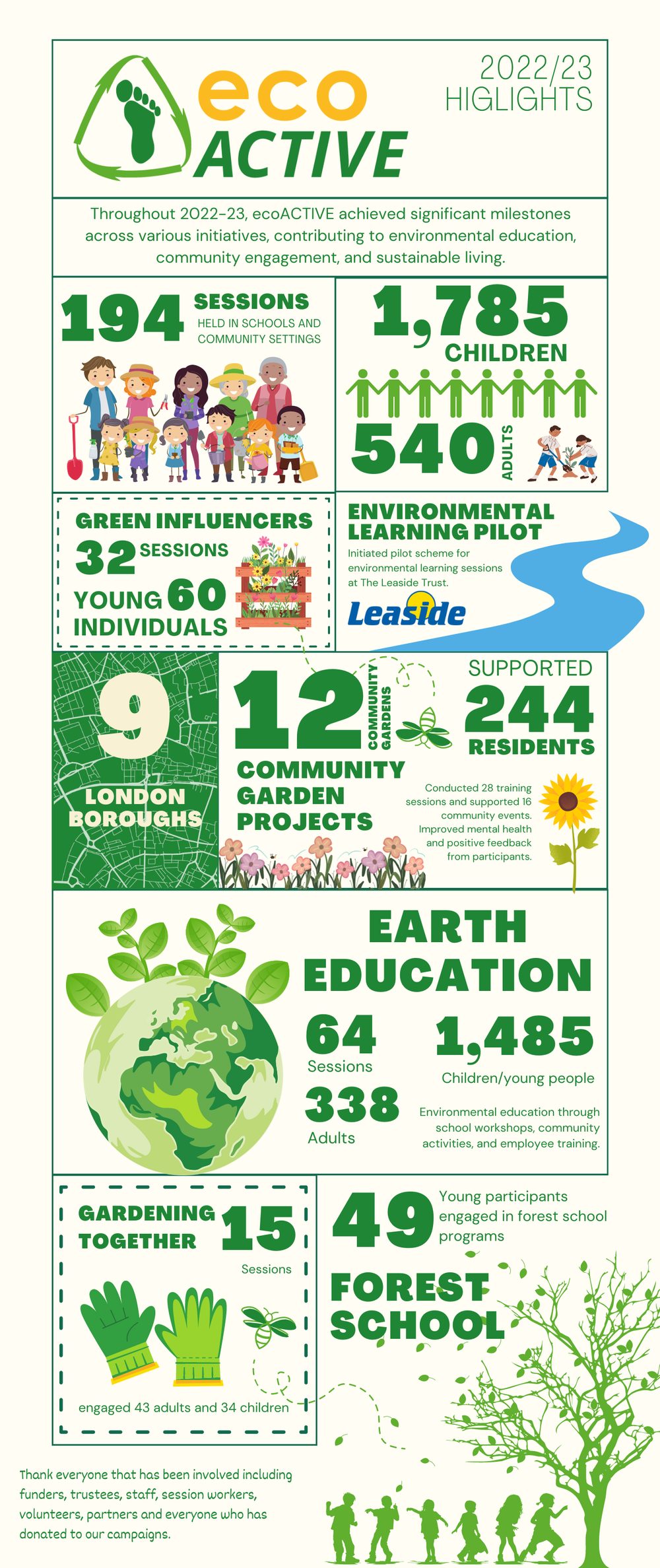 ecoACTIVE’s Accomplishments in 2022-23 — ecoACTIVE | environmental ...
